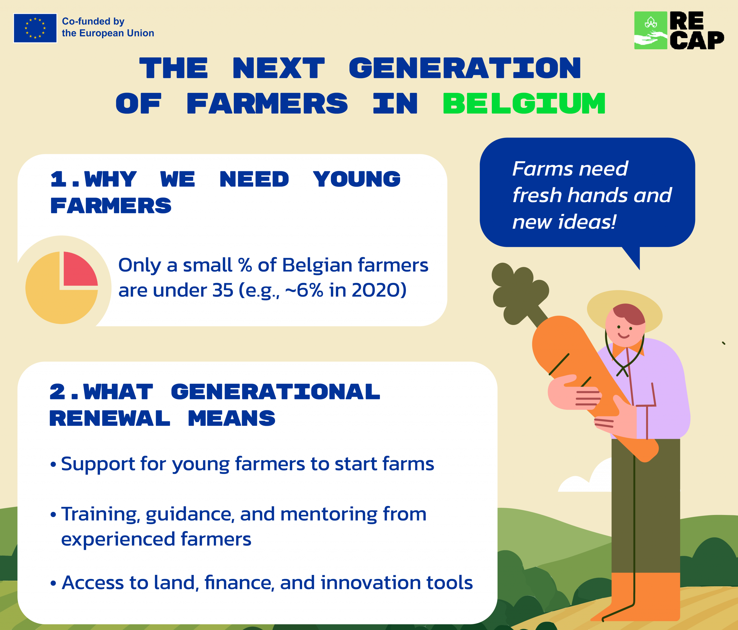 The next generation of farmers in Belgium