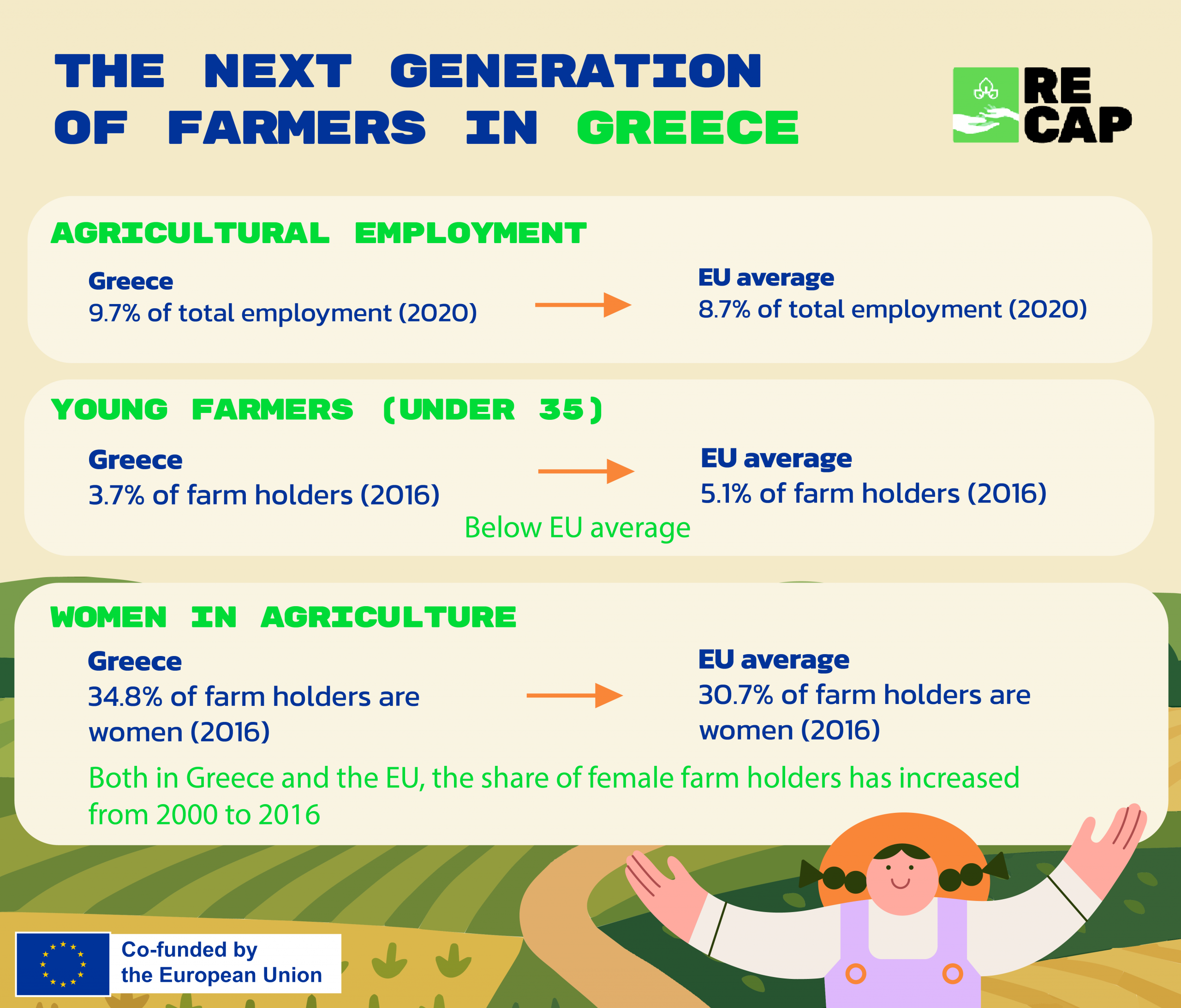 The next generation of farmers in Greece