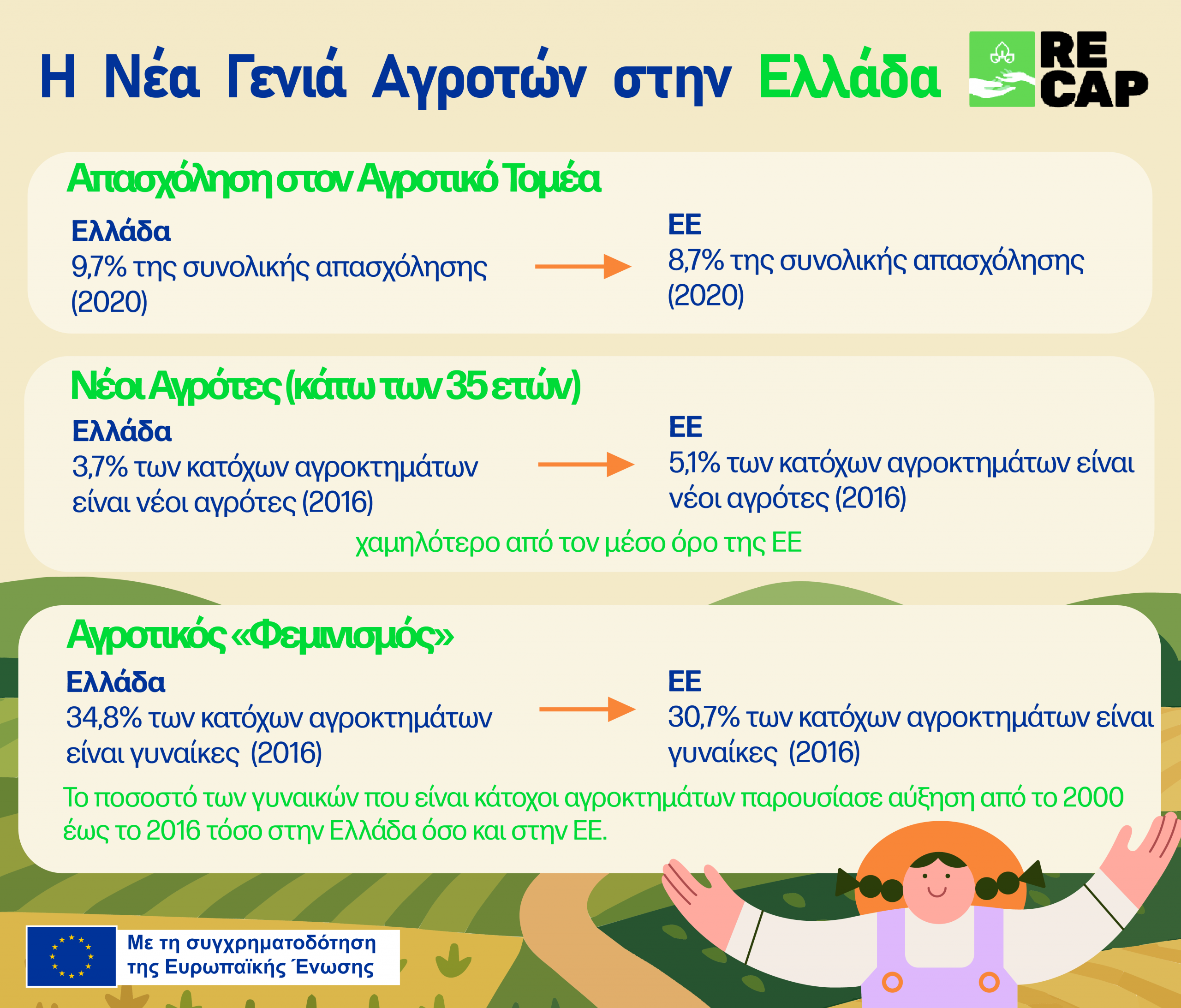 Η Νέα Γενιά Αγροτών στην  Ελλάδα
